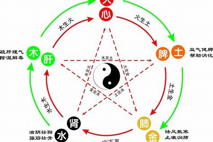 五行到底怎么算的,怎么都不一样