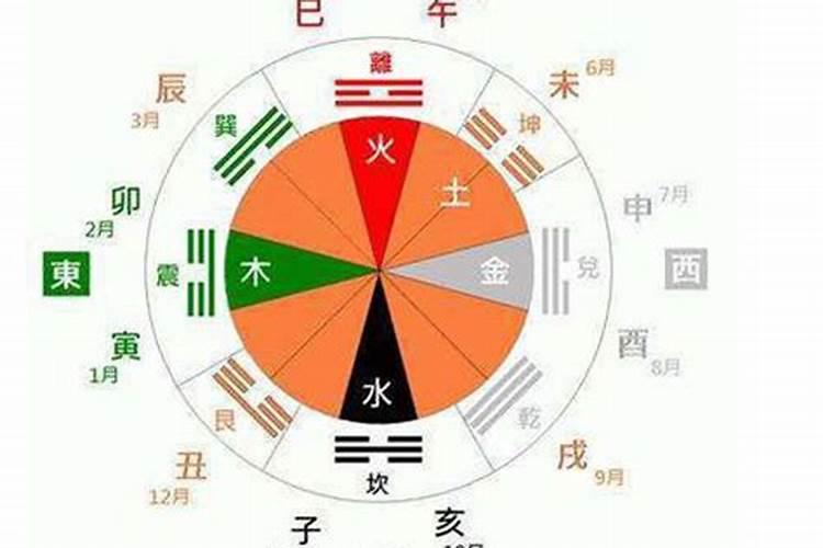 怎么算你五行缺什么