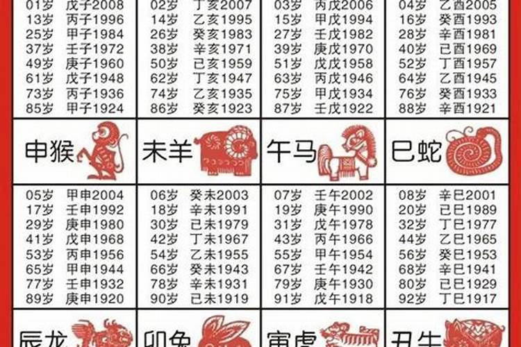 十二生肖出生年月和五行