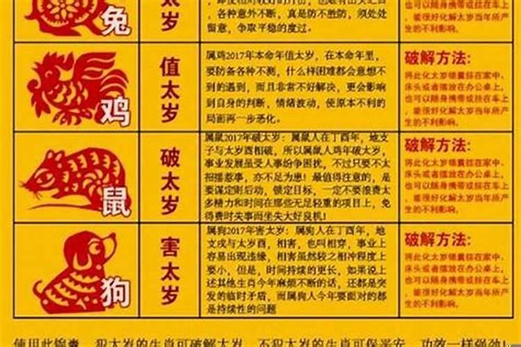 2023倒霉犯太岁严重的生肖