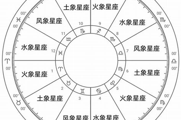 11.4什么星座