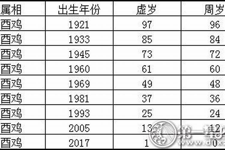 1953年属什么生肖运程最好