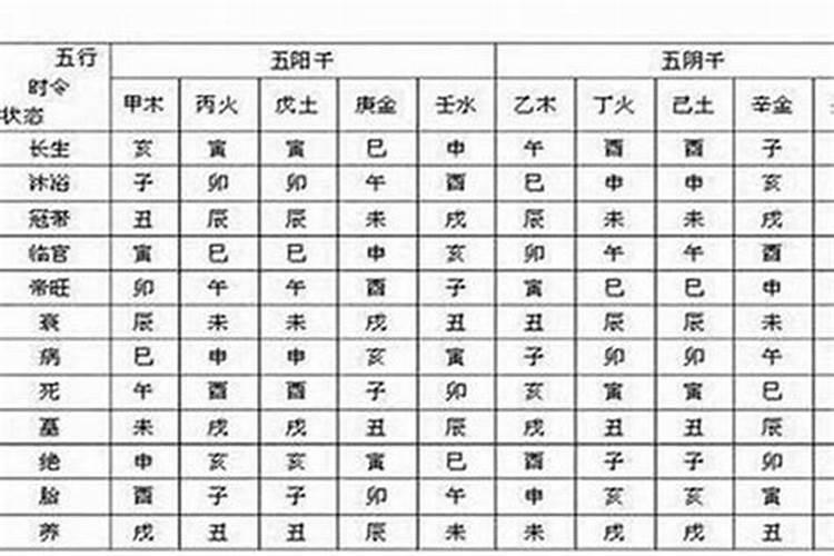 八字不得月令身强