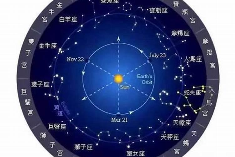 共有多少个星座