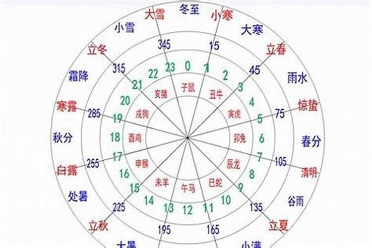 四月二十六是什么星座