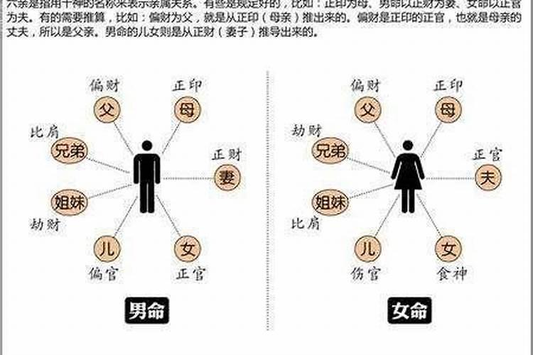 男命正财代表什么