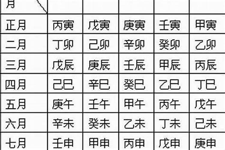 八字时柱怎么算