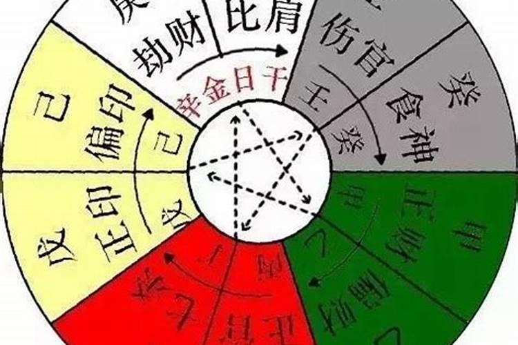 查什么命的五行属性