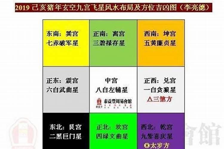 今天哪个方向财运好