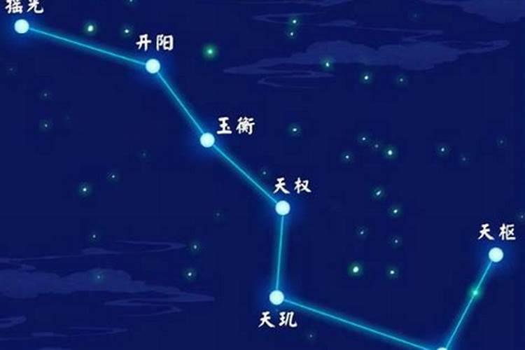 北斗七星是什么星座