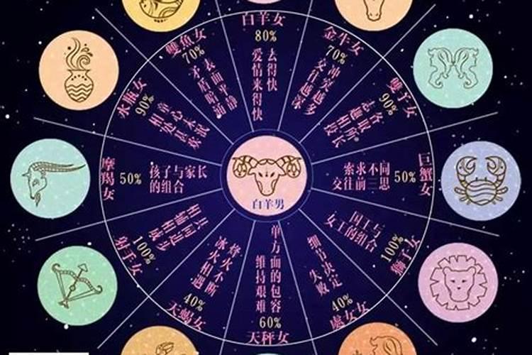 白羊星座配对什么星座