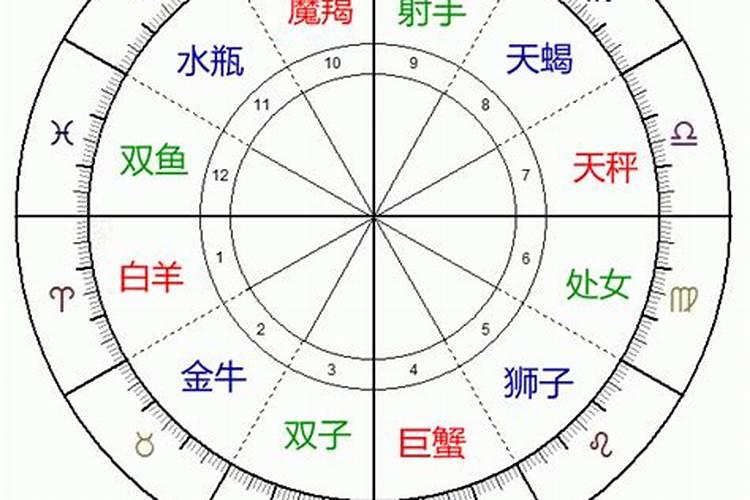 对宫星座是什么意思