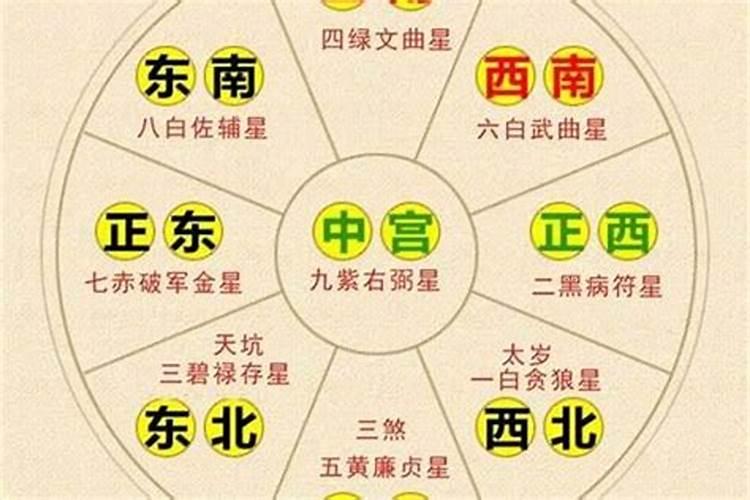 太岁在什么方位