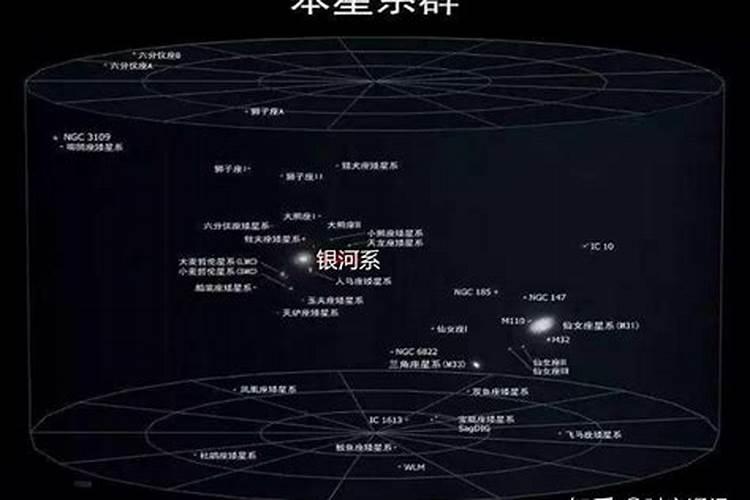 太阳系在哪个星座