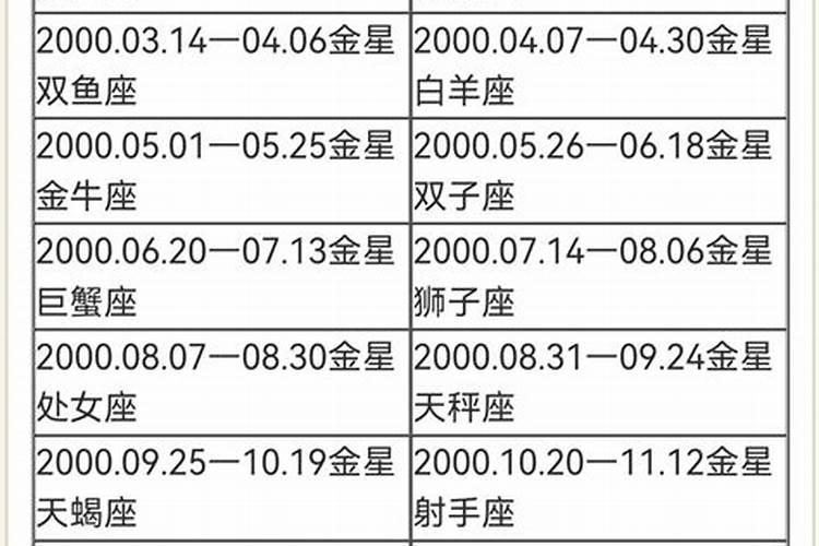 2.14什么星座