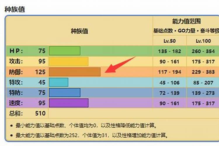 天蝎什么性格