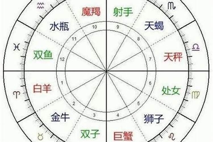 第一个星座是什么