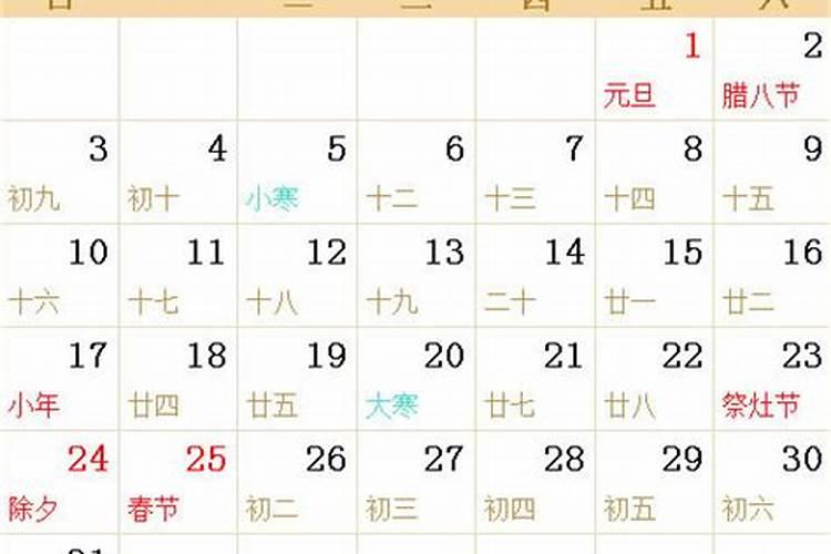 农历1月10日是什么星座