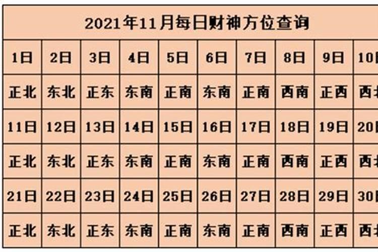 今日财神在什么方位