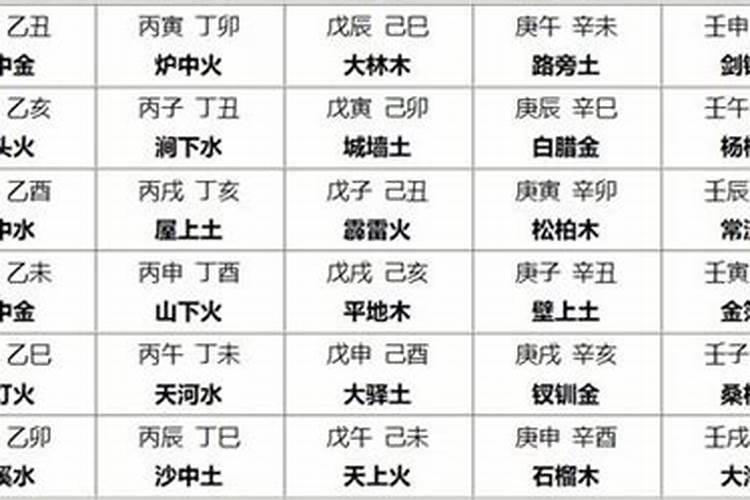 乡字五行属什么