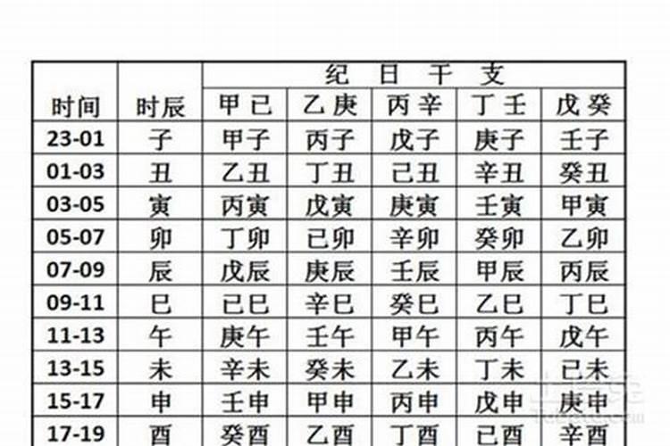 怎么看生辰八字合不合