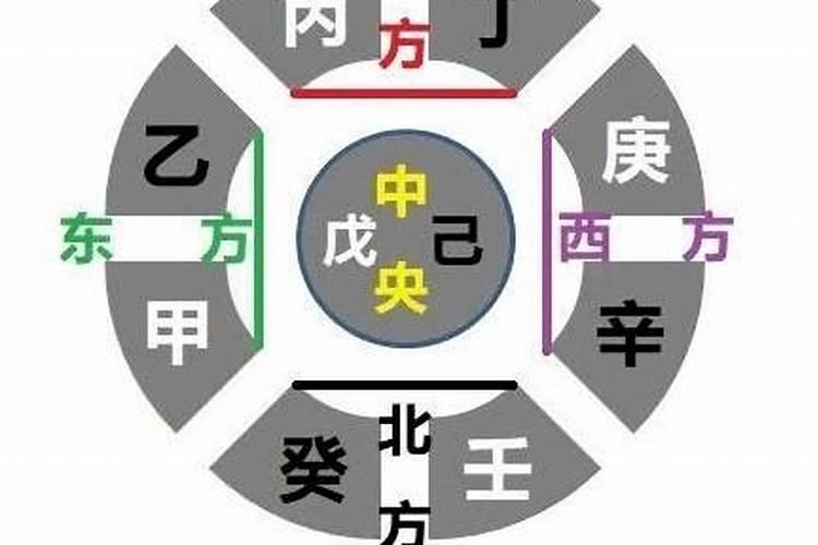 西南方五行属什么