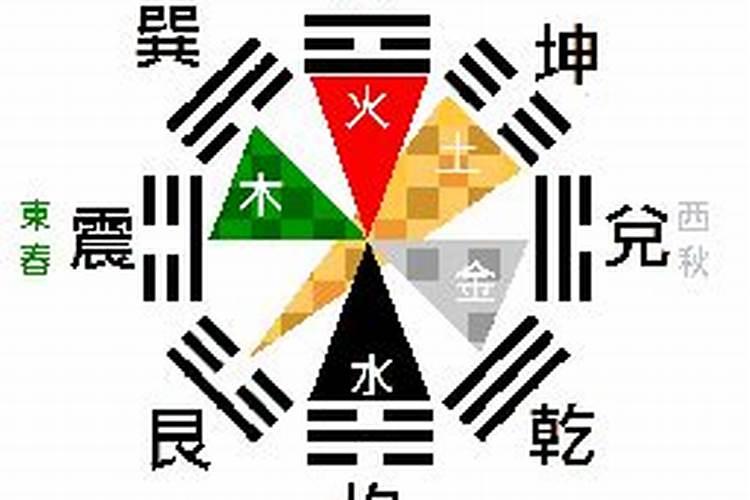 头字五行属什么