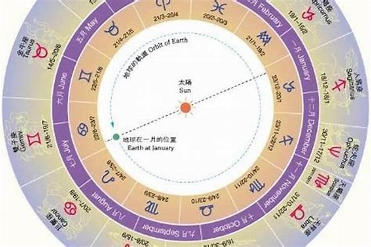 正月16是什么星座