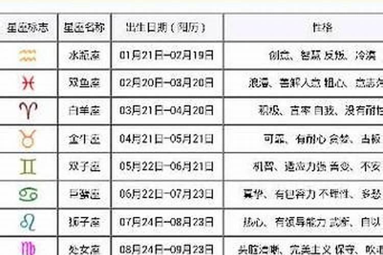 农历六月初十是什么星座