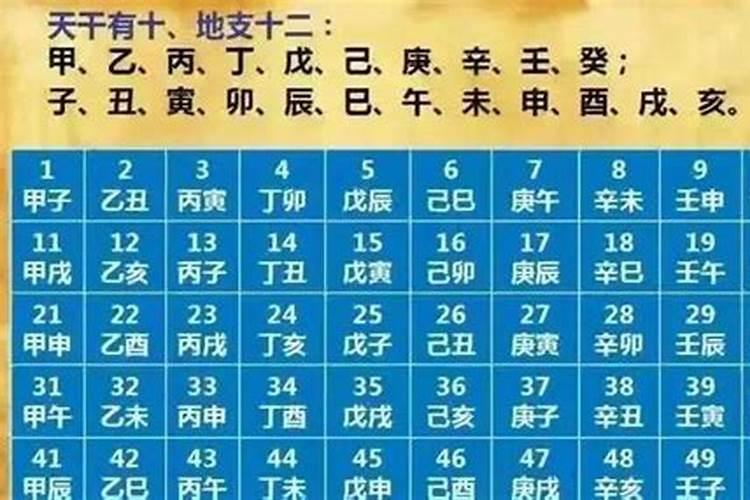 农历腊月初九是什么星座