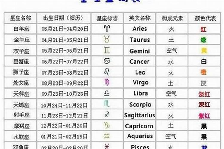 10.8什么星座