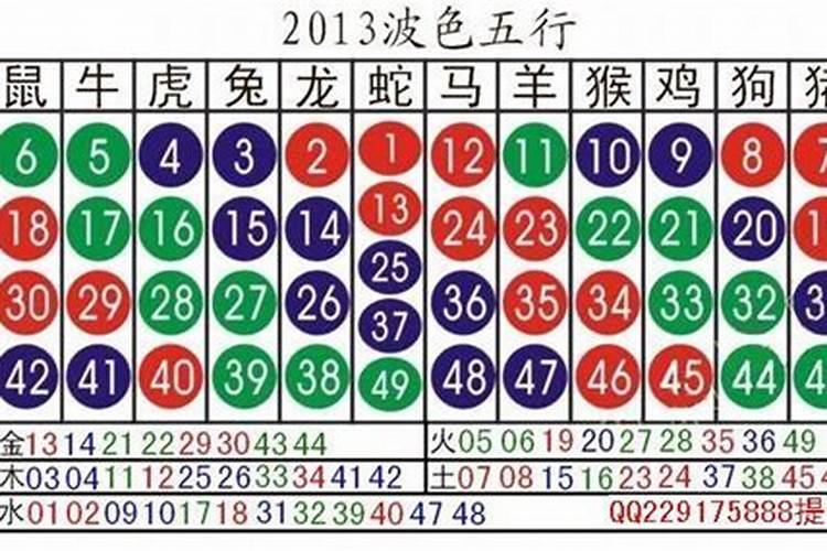 9岁是什么生肖