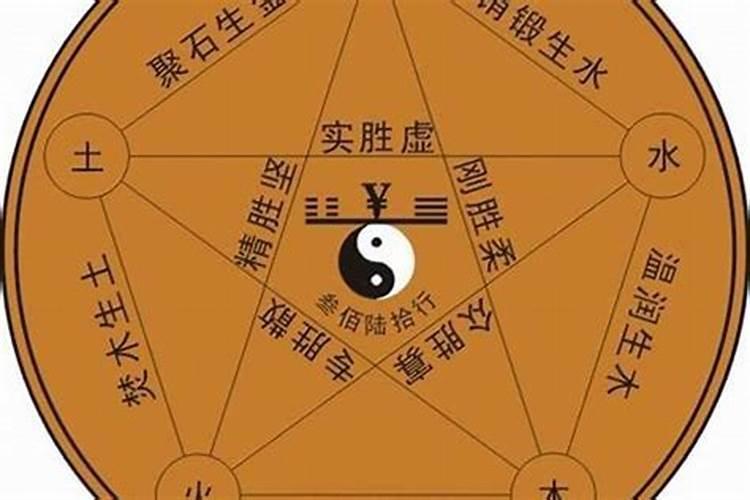 科字五行属什么的