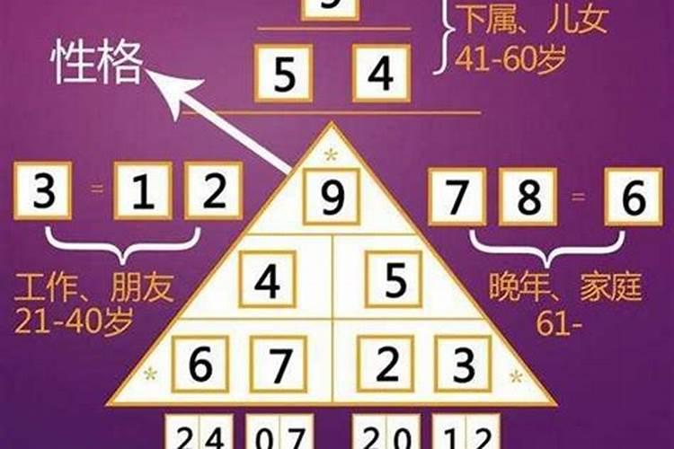 数字算命1到9代表什么