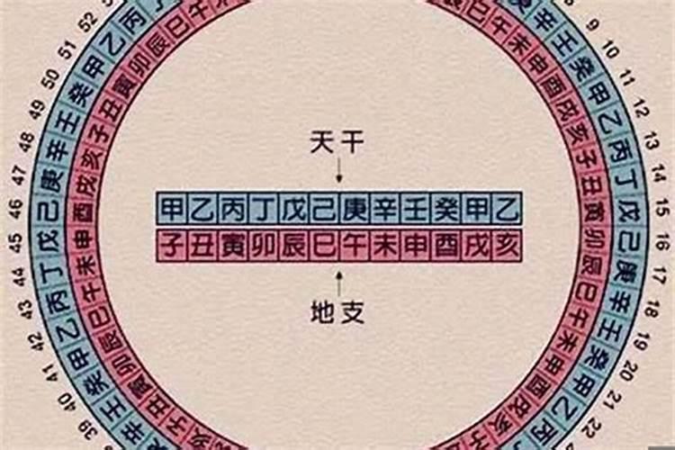 怏字五行属什么