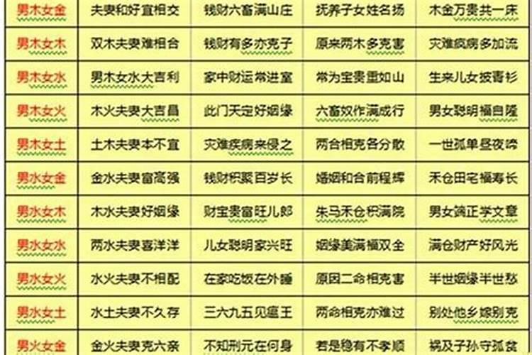 你们相信八字合婚吗