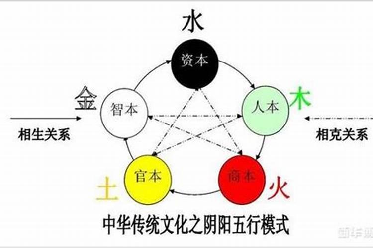 梦到刮大风特别大什么意思周公解梦