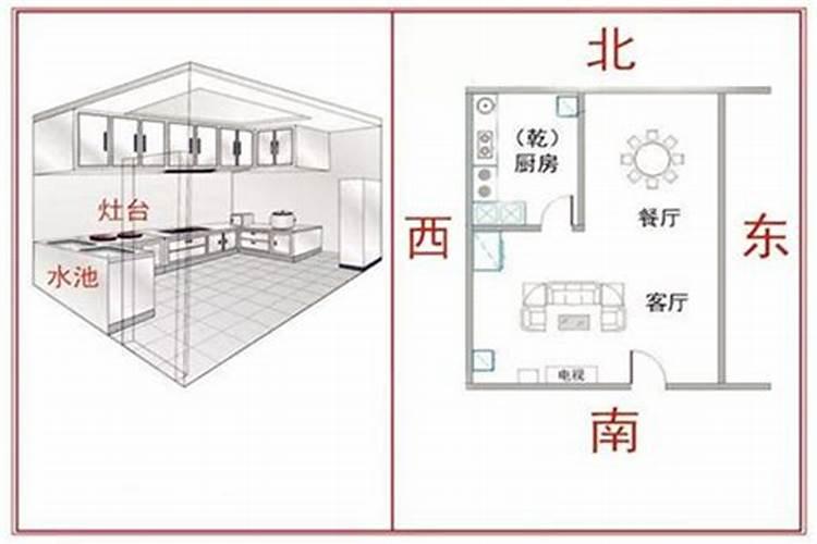 厨房风水学的八大禁忌