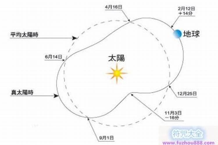 马在五行的属性是什么