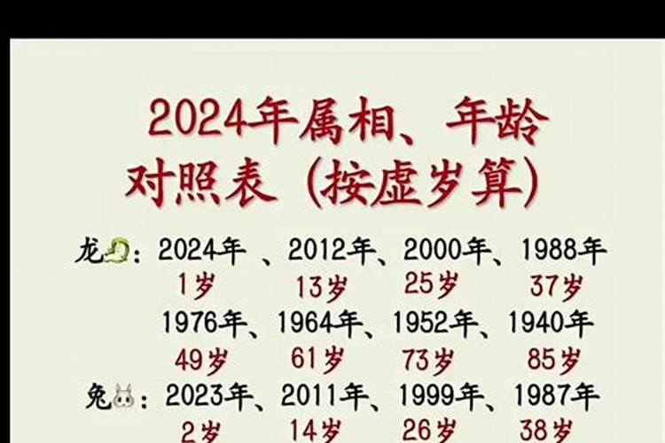 28岁属什么生肖