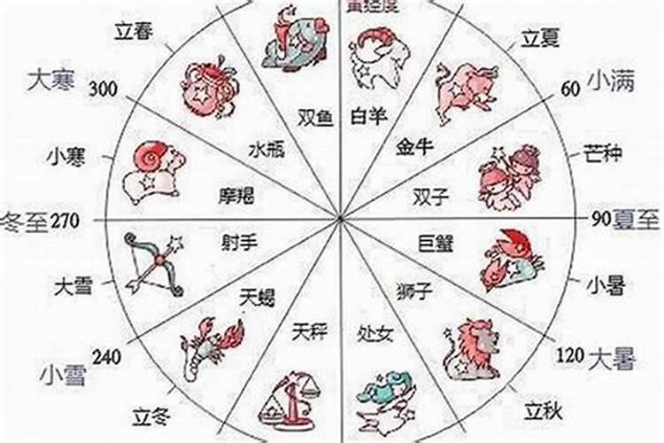 农历12月初四是什么星座