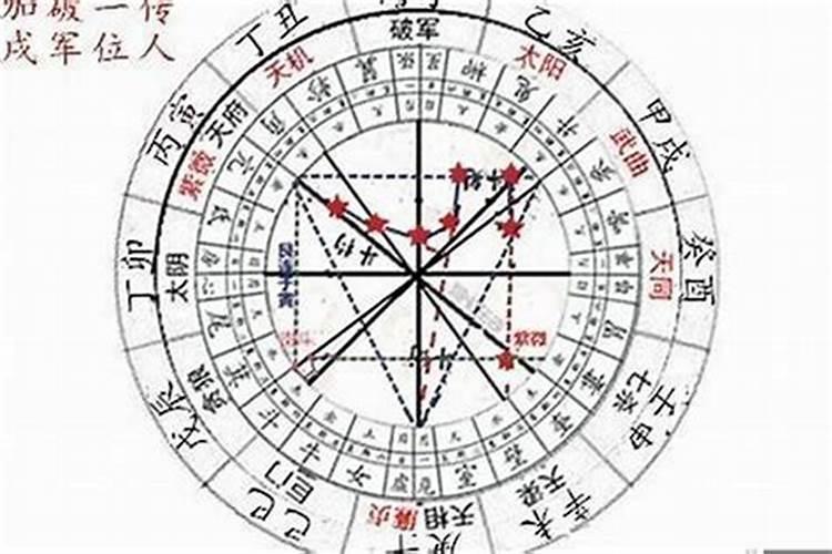 1974年农历十月十一是什么星座