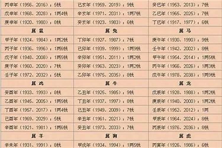 属虎1962年五行属什么属性