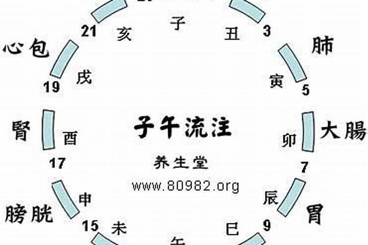 农历4月9是什么星座