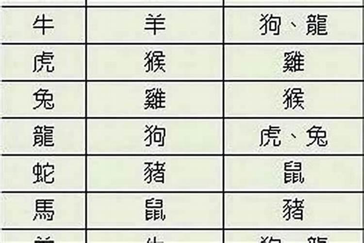 八字怎么看夫妻宫喜忌