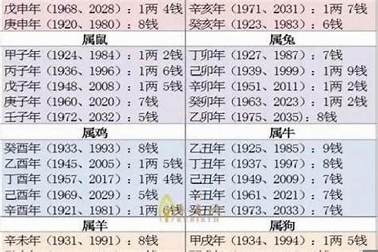 属虎的办公室摆什么石头吉利