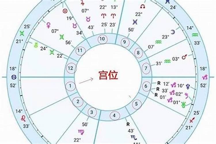 星座怎么算上升星座