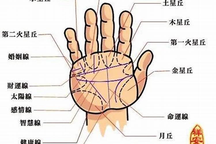 金牛座生日几月份农历过