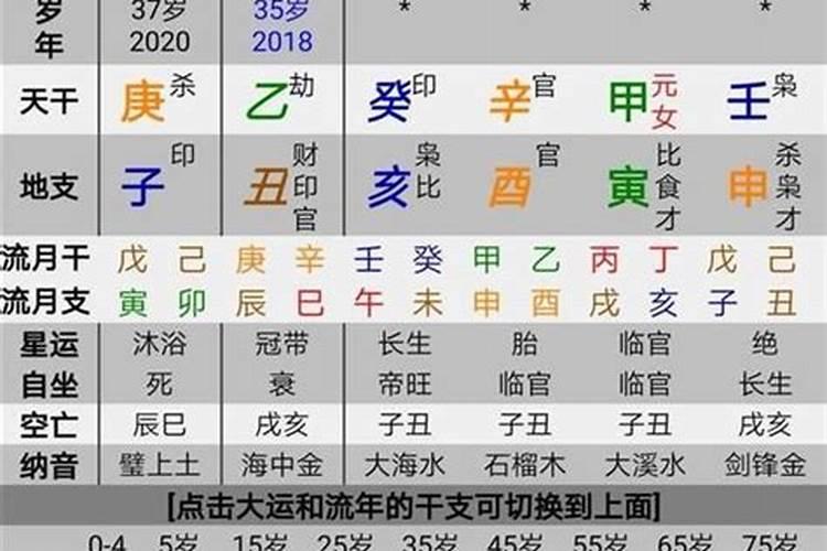 父母属狗多大年龄