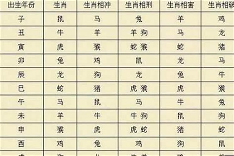 境字五行属什么行